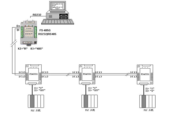 施耐德PLC的RS485遠(yuǎn)距離隔離通信方案